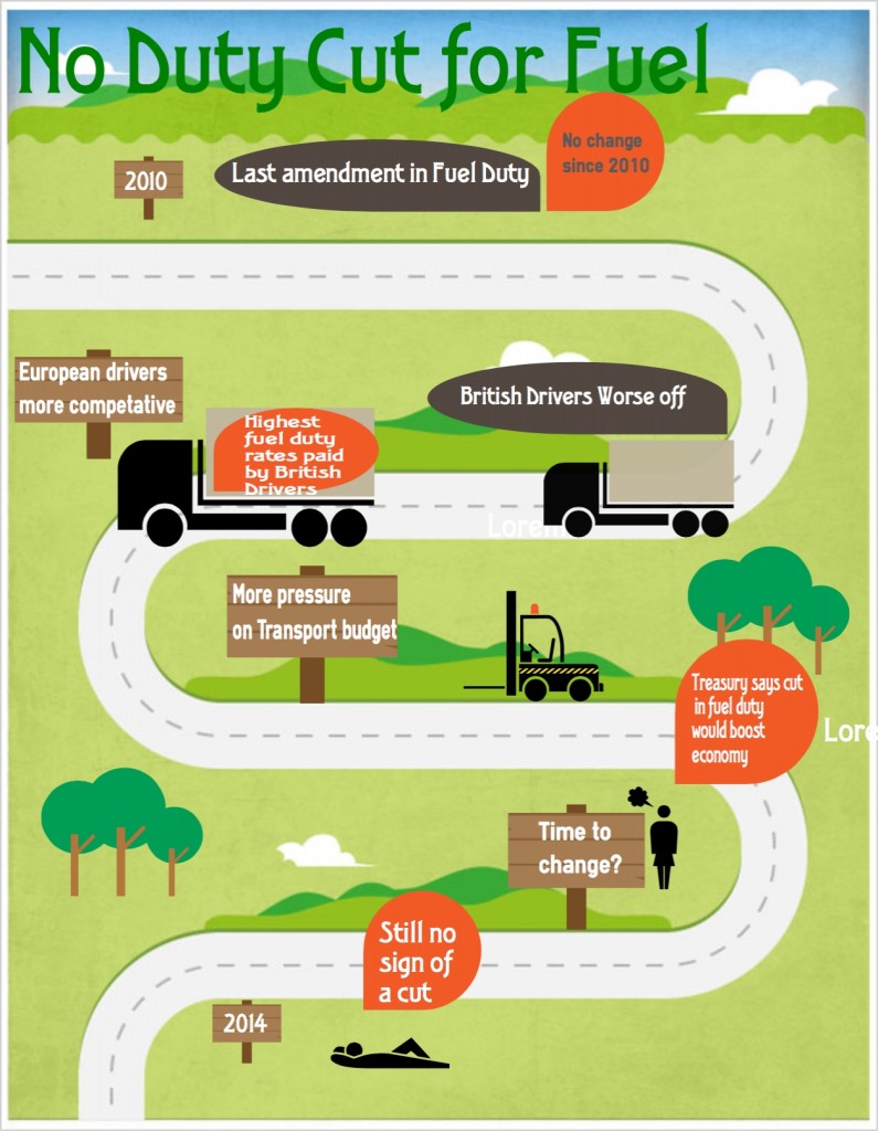 logistics infographic about fuel duty
