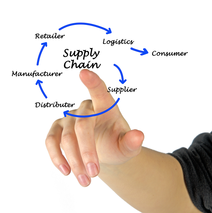supply chains and omnichannel