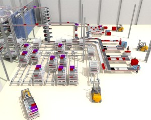 intralogistics and supply chain