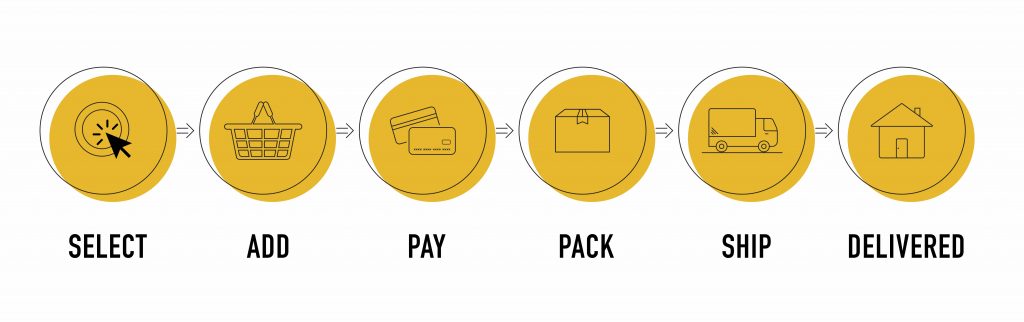 pick and pack 